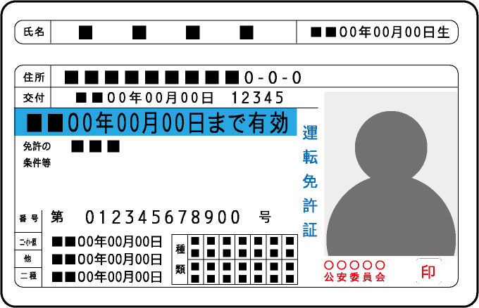 運転免許証